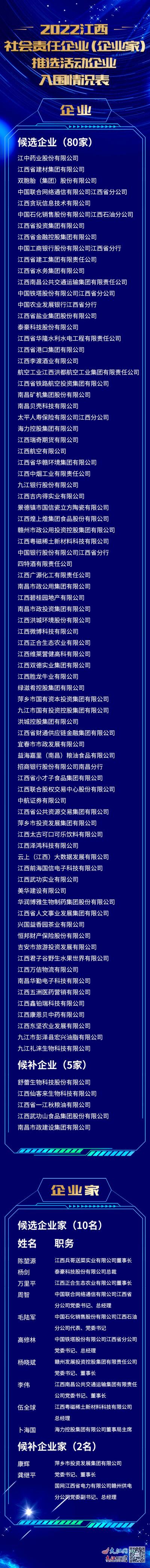 2022江西社会责任企业(企业家)推举了局出炉.jpg